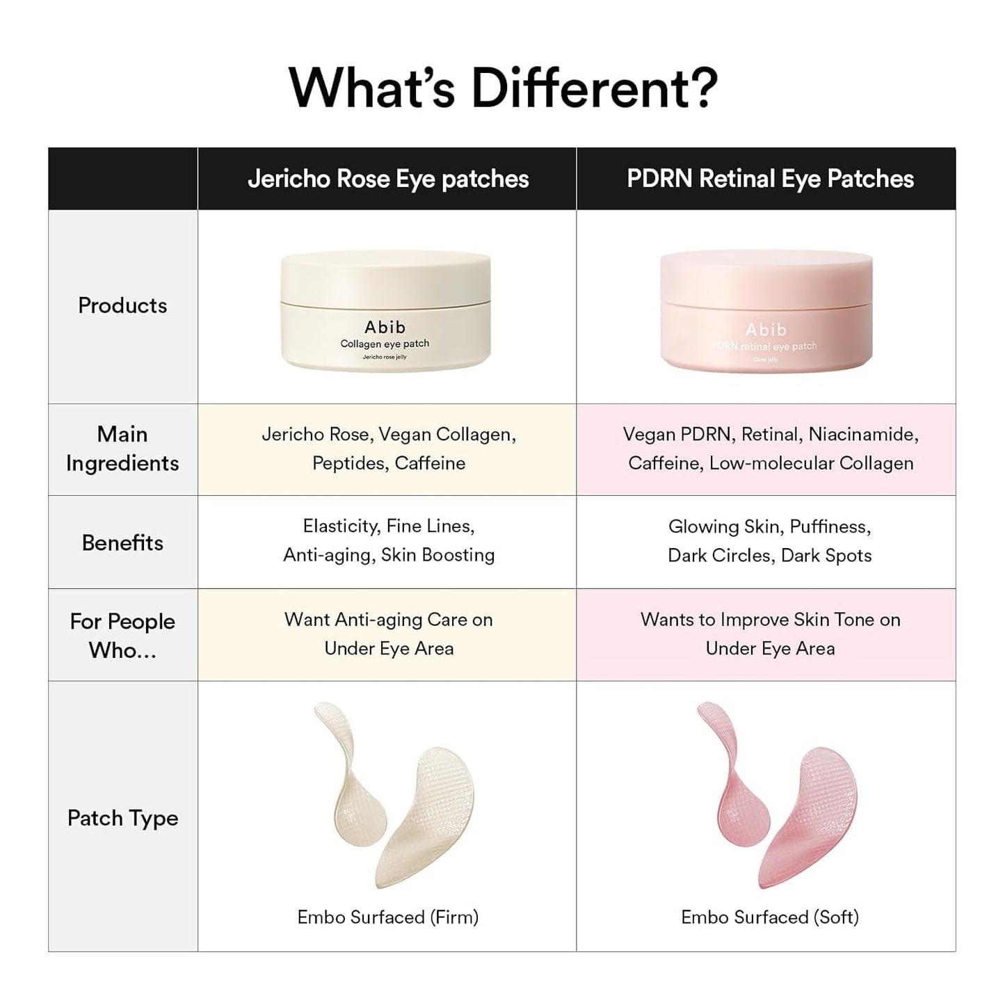 Comparison chart of Abib Jericho Rose Eye patches and PDRN Retinal Eye patches with product details and benefits.
