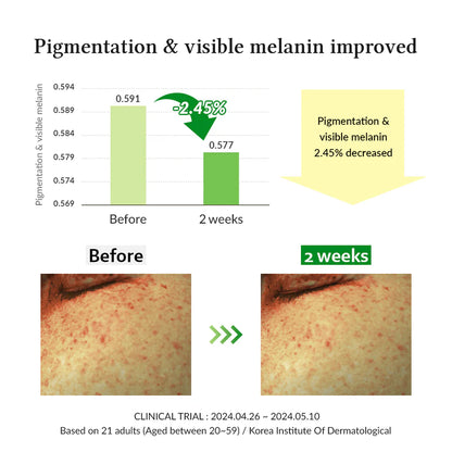 Graph and before-and-after images showing improved pigmentation and visible melanin.