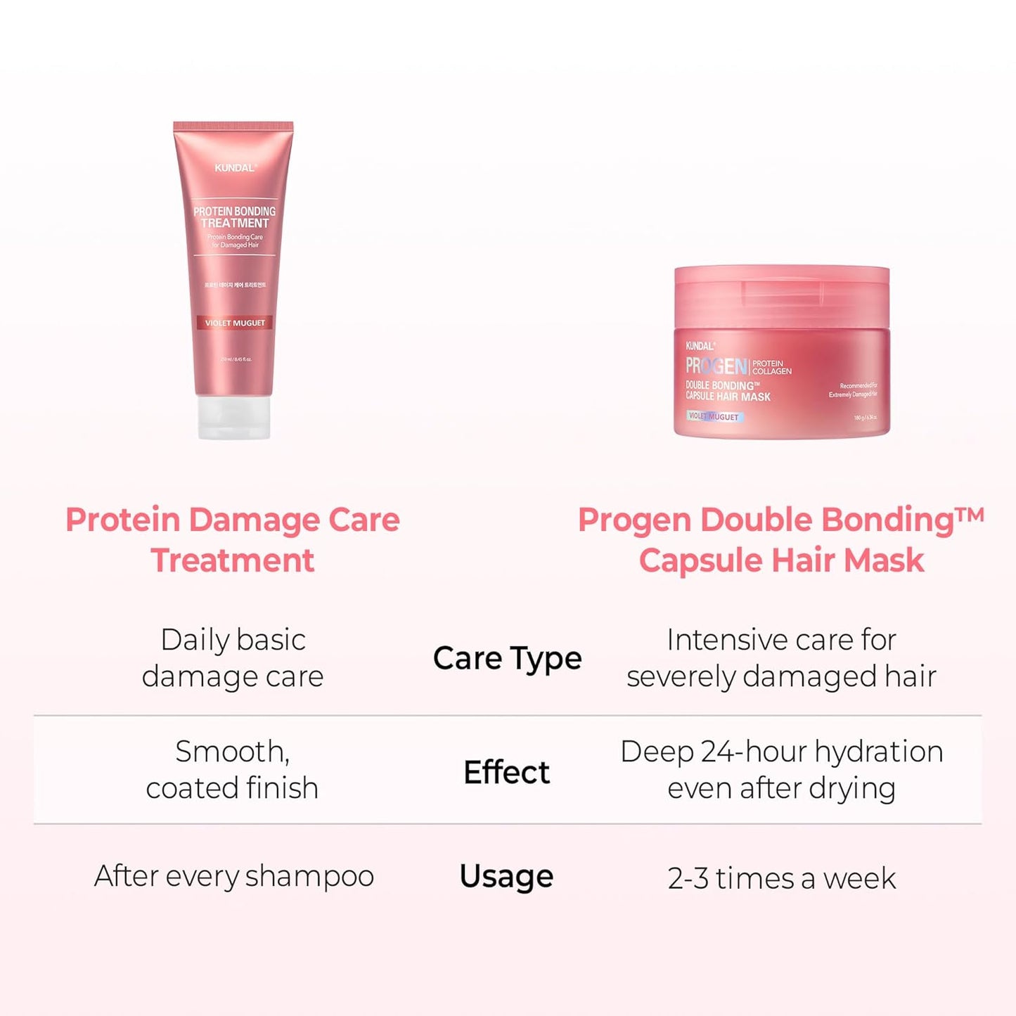 Kundal - Progen Double Bonding Capsule Hair Mask