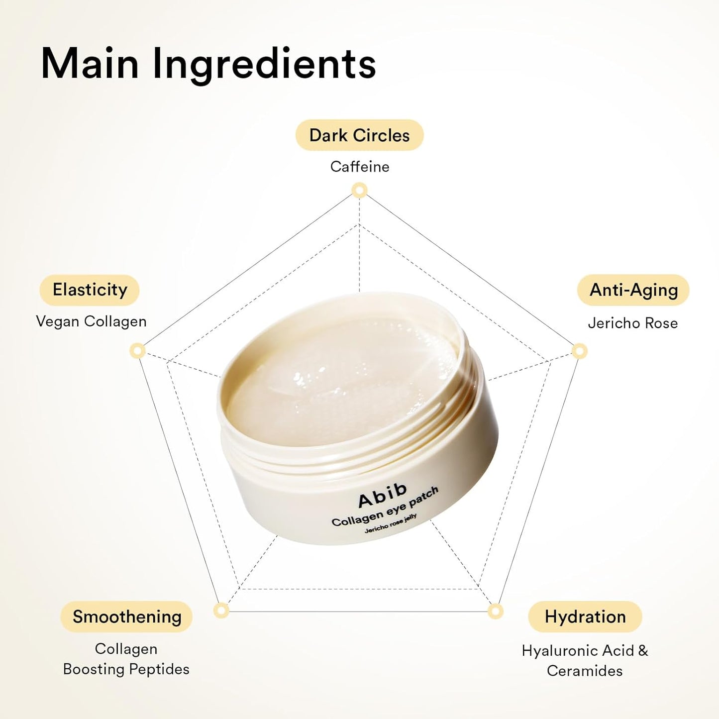Abib - Collagen Eye Patches