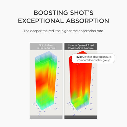 Comparison of Spicule-Free In-House Sample and In-House Spicule-Infused Boosting Shot Ampoule with color gradient representation.