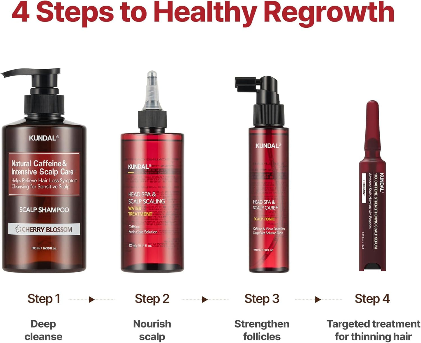 Kundal hair care product lineup with steps for healthy regrowth on a white background