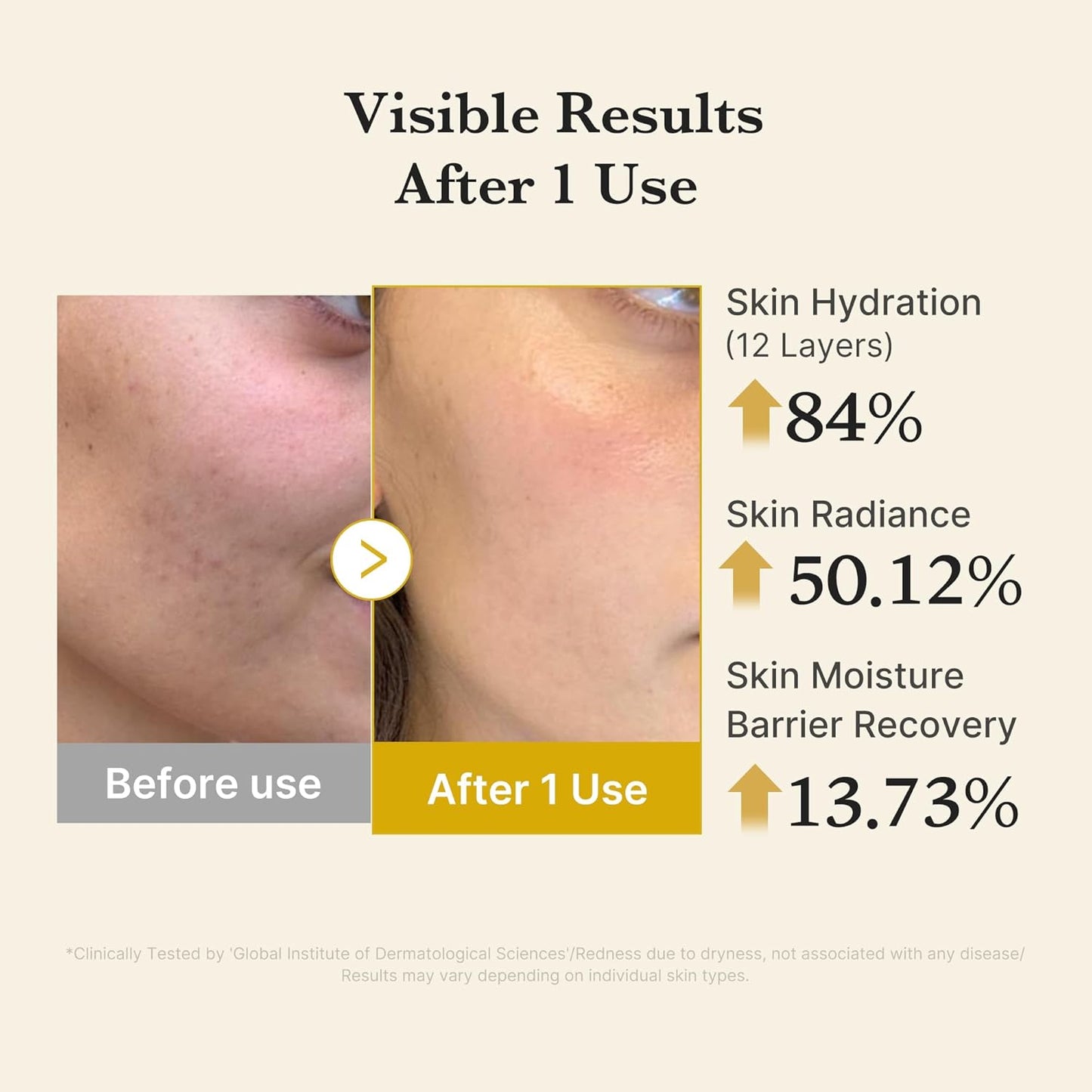 Before and after skin hydration, radiance, and moisture barrier recovery with visible results after one use.