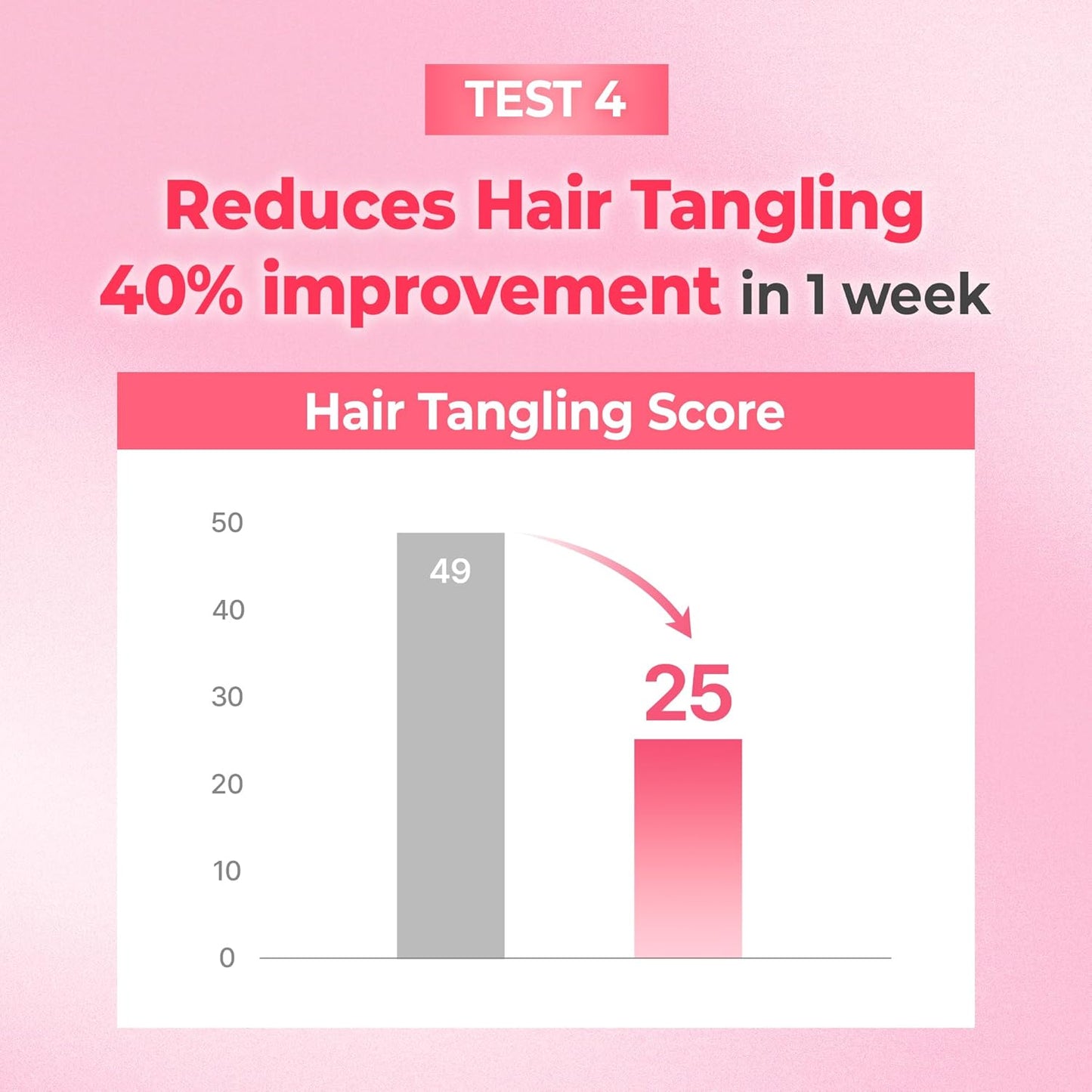 Kundal - Progen Double Bonding Capsule Hair Mask