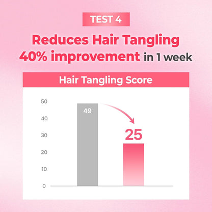 Kundal - Progen Double Bonding Capsule Hair Mask