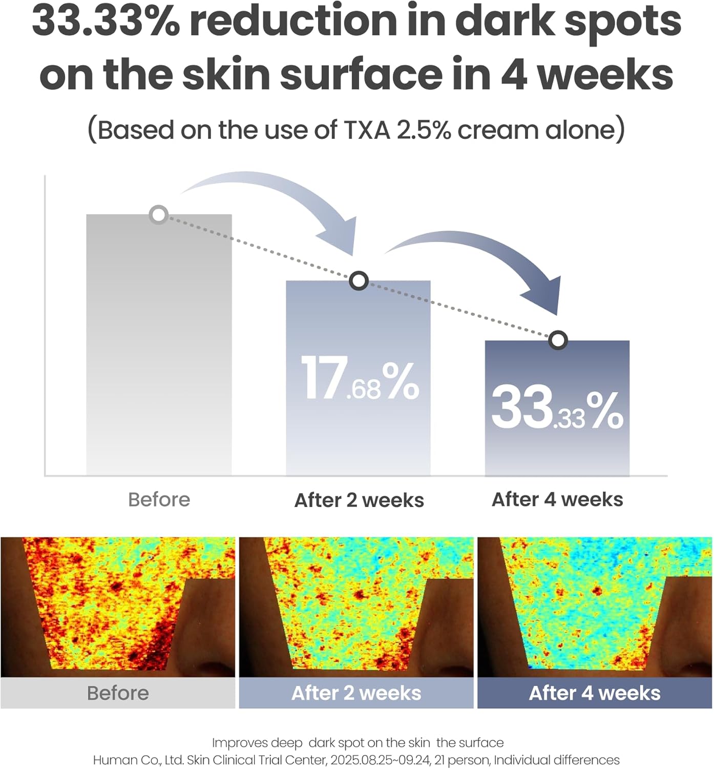 Axis-Y - TXA 2.5% Intensive Brightening Cream