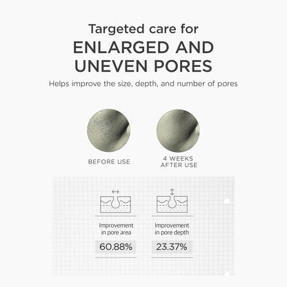 Before and after comparison of pores with text on targeted care for enlarged and uneven pores.