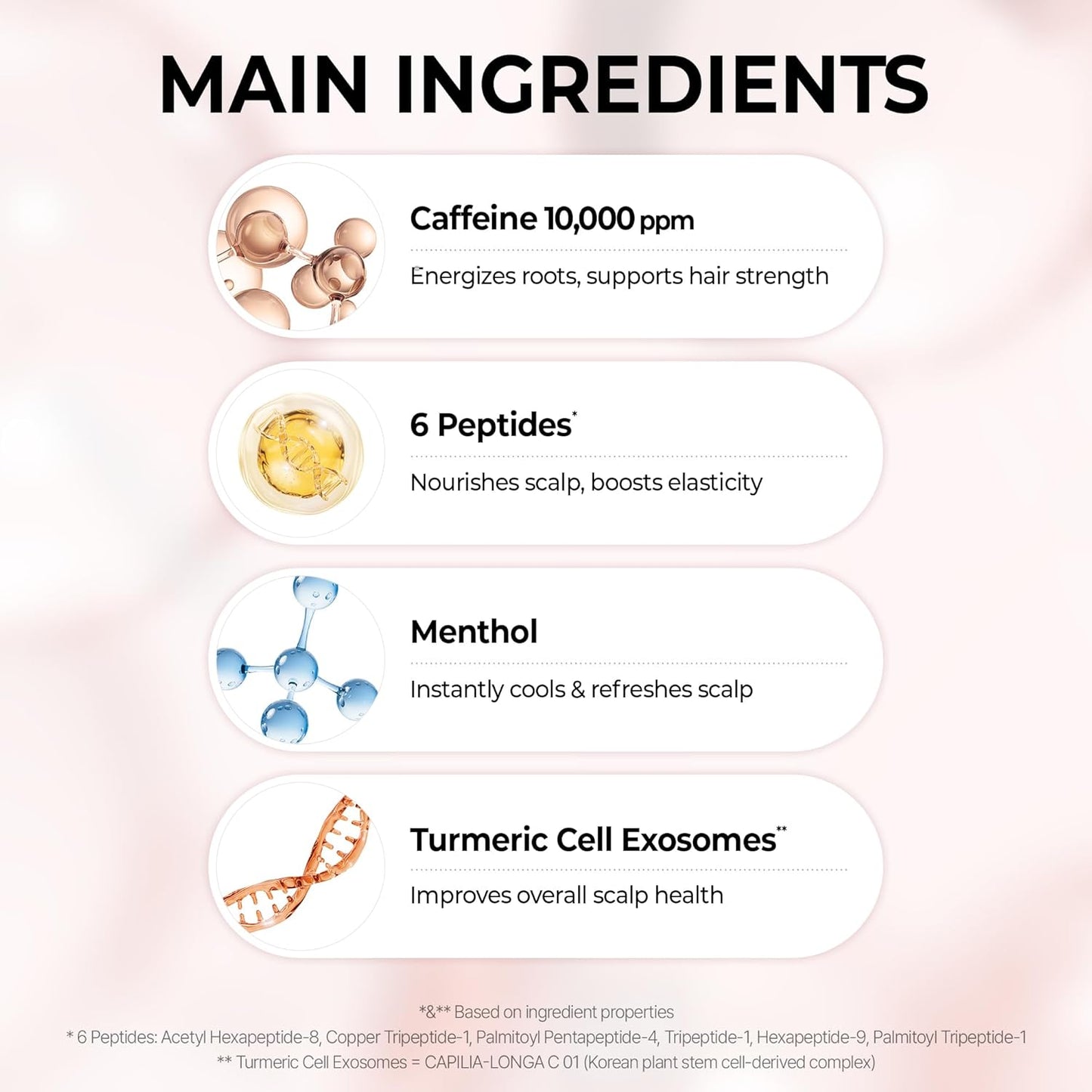 List of hair care product ingredients with images and descriptions on a gradient pink background
