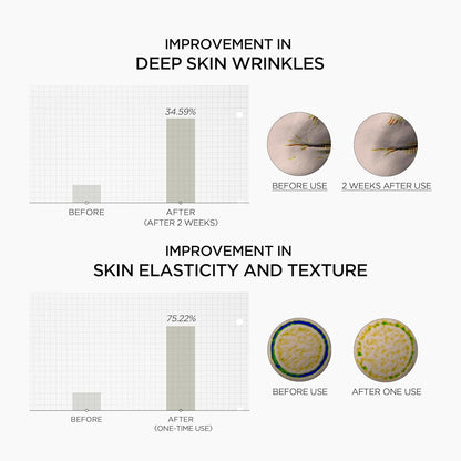 Before and after effects of a skincare product on skin wrinkles and elasticity.