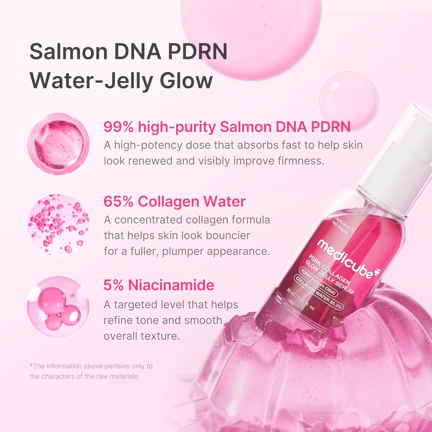 Pink skincare product with text about Salmon DNA PDRN, Collagen Water, and Niacinamide on a pink background.