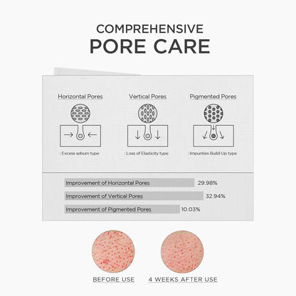 Diagram of pore care with before and after effects on skin texture.