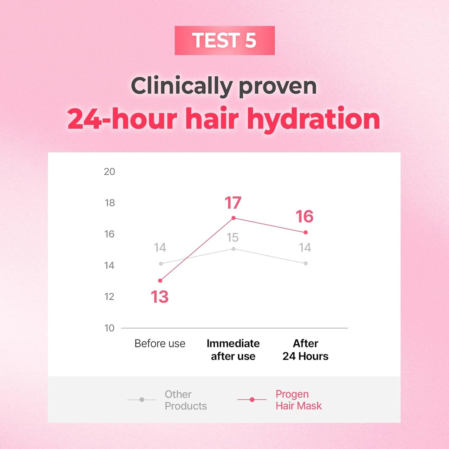 Kundal - Progen Double Bonding Capsule Hair Mask