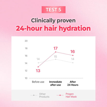 Kundal - Progen Double Bonding Capsule Hair Mask