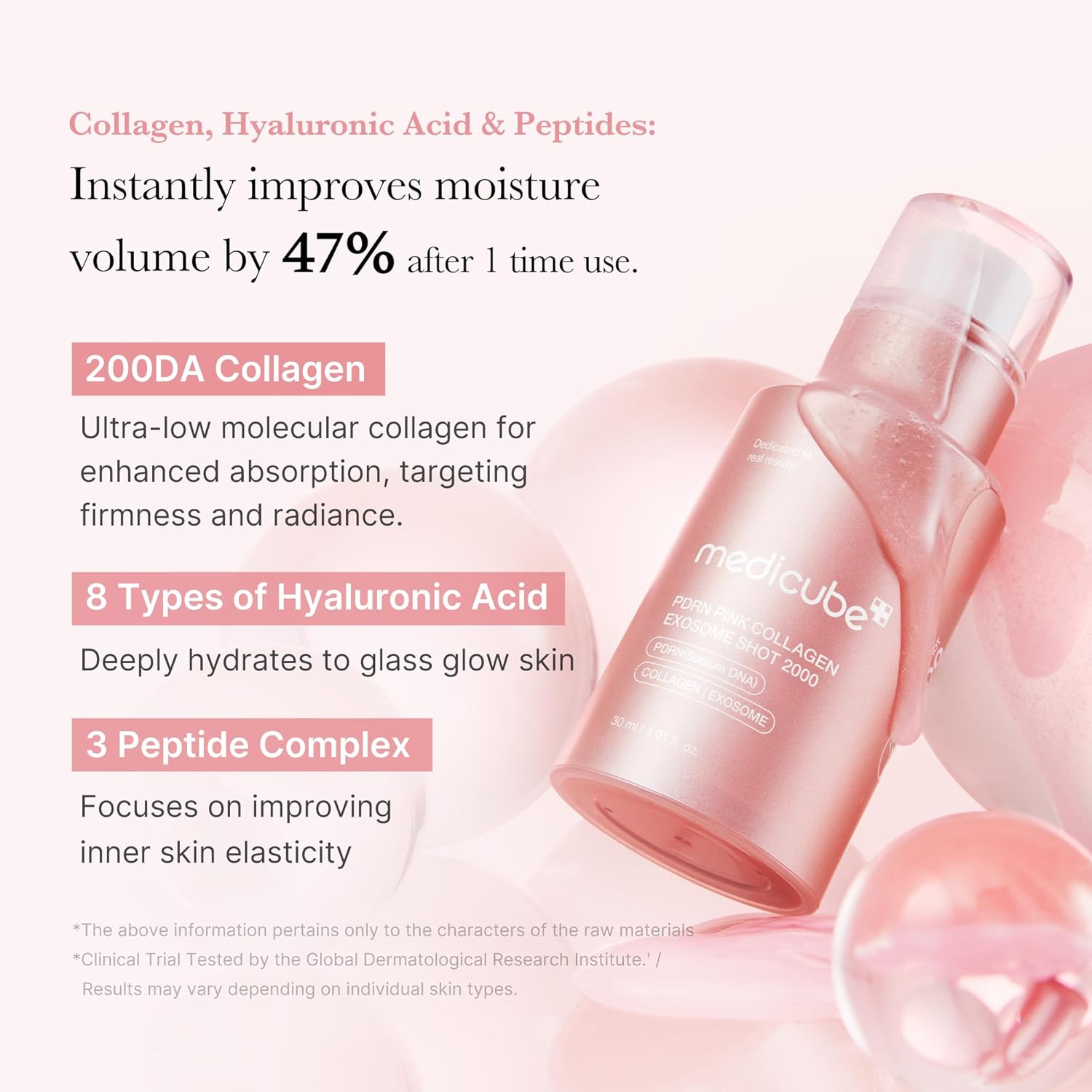 Pink skincare bottle with text about collagen, hyaluronic acid, and peptides on a light pink background