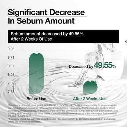 Graph showing a significant decrease in sebum amount after 2 weeks of use, with a visual of water droplets.