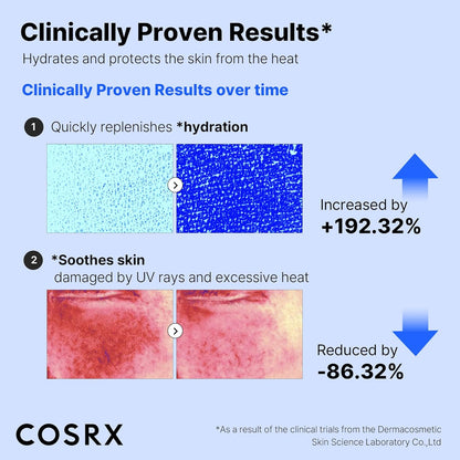 COSRX - Ultra Light Invisible Sunscreeen