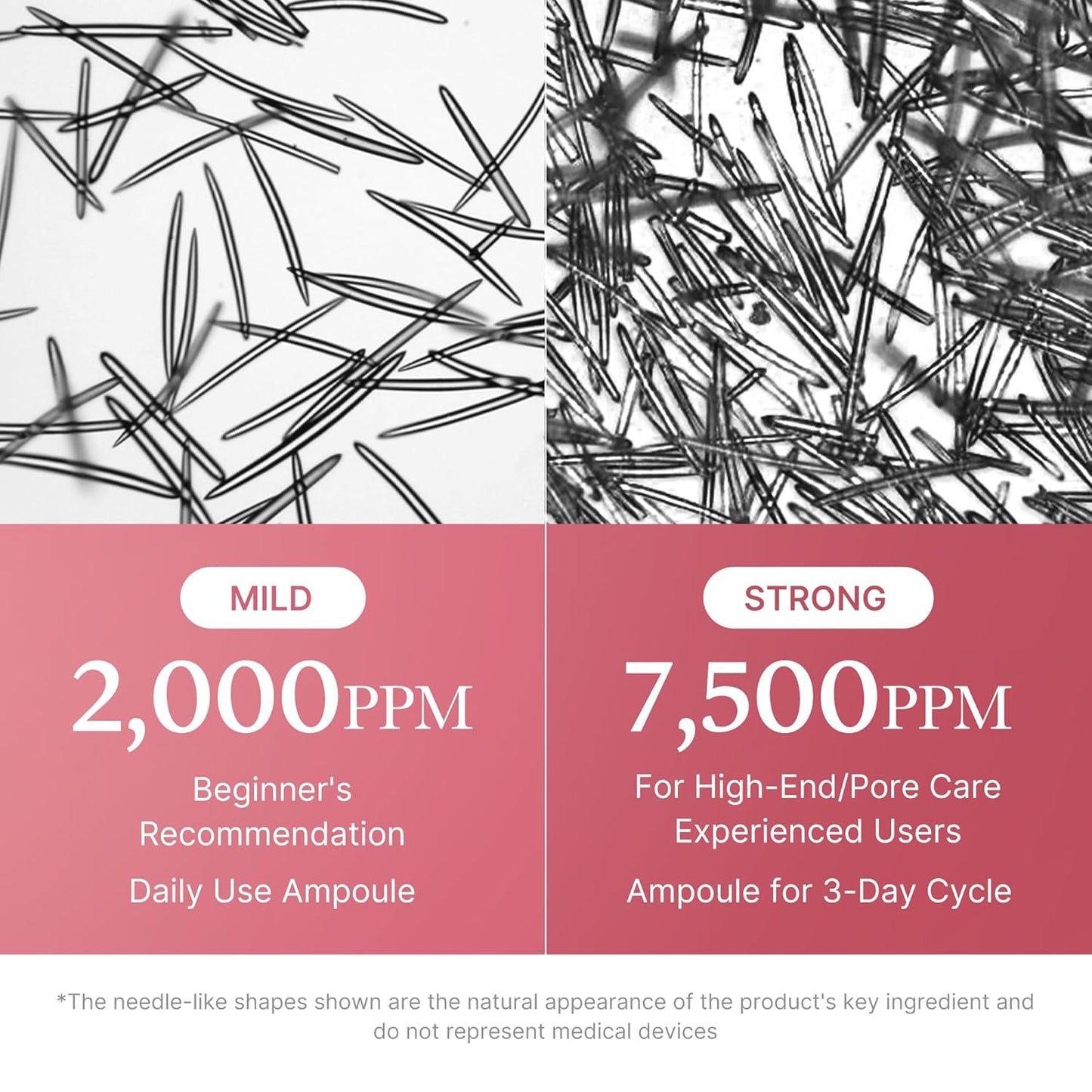 Comparison of needle-like shapes labeled 'Mild' and 'Strong' with corresponding ppm levels and usage instructions.