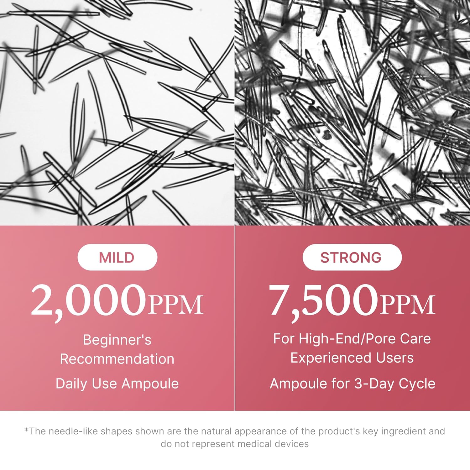 Comparison of needle-like shapes labeled 'Mild' and 'Strong' with corresponding ppm levels and usage instructions.