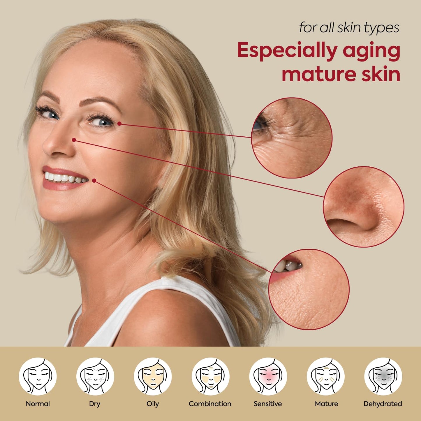 Advertisement for skincare product targeting aging mature skin with a woman's face and close-up of skin issues.