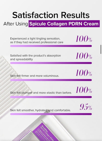 Satisfaction results chart after using Spicule Collagen PDRN Cream with a product container in the corner.