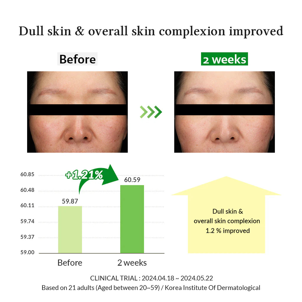 Before and after comparison of skin improvement with a bar graph showing statistical data.