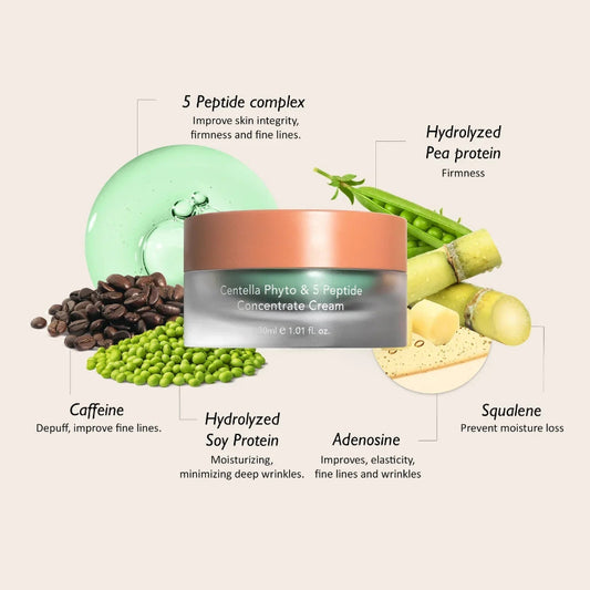 Haruharu Wonder - Centella Phyto & 5 Peptide Concentrate Cream  - Barehug - Lebanon
