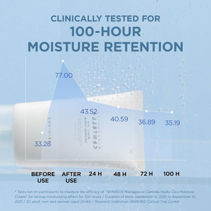 Moisturizing cream with moisture retention chart on a blue background