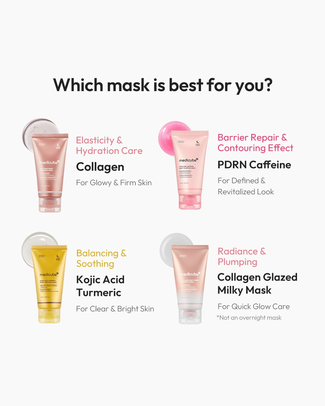Skincare product lineup with descriptions on a white background