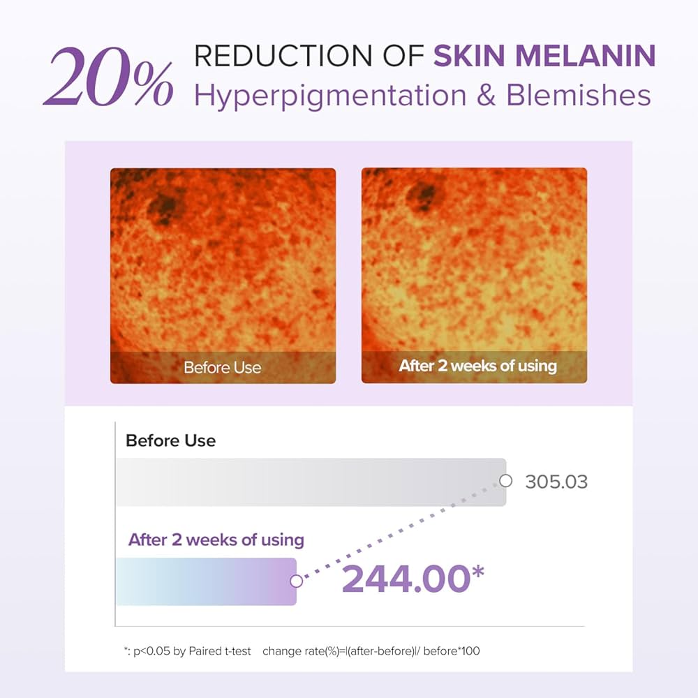 Before and after comparison of skin melanin reduction with a 20% decrease shown on a color scale.