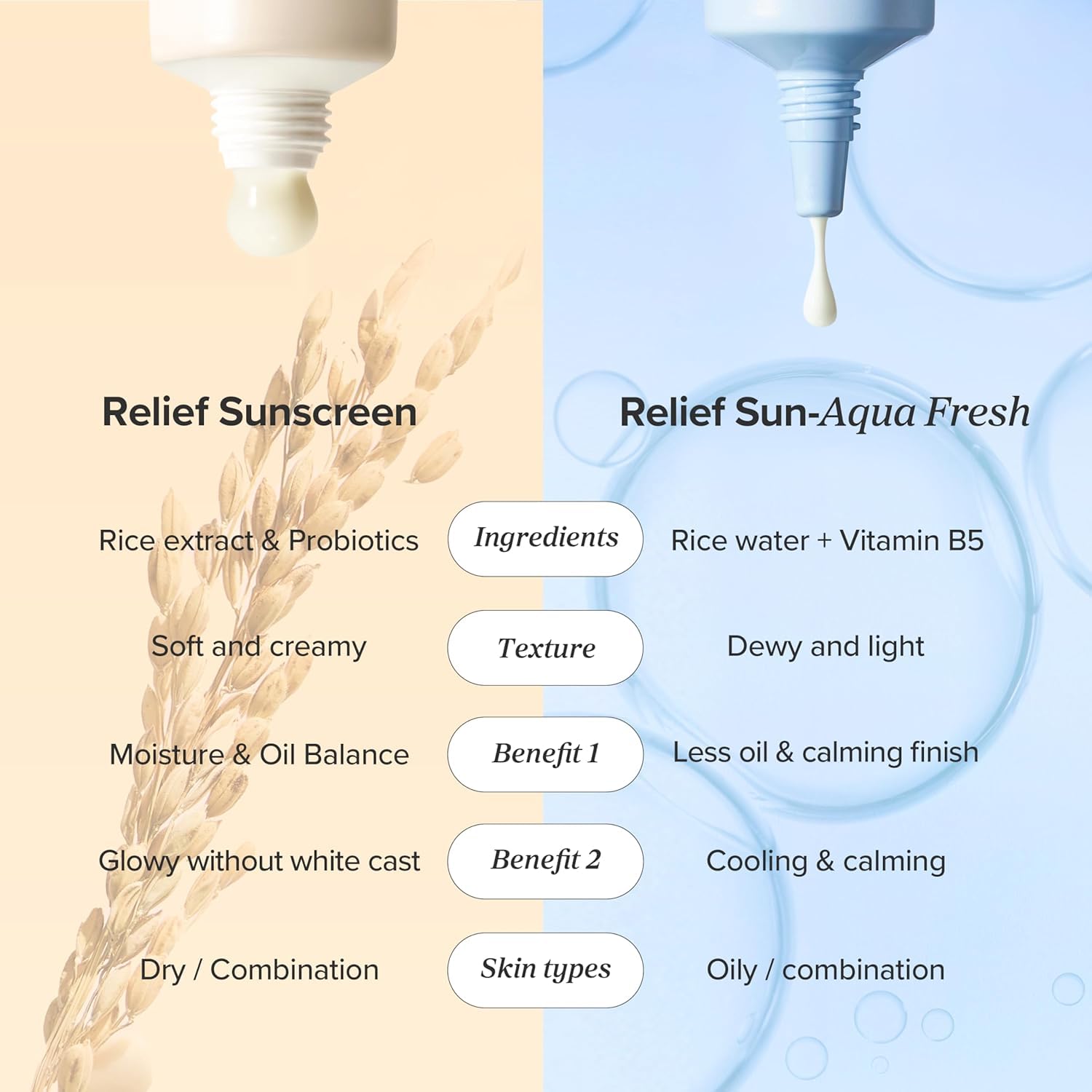 Comparison of Relief Sunscreen and Relief Sun-Aqua Fresh with ingredients, texture, benefits, and skin types.