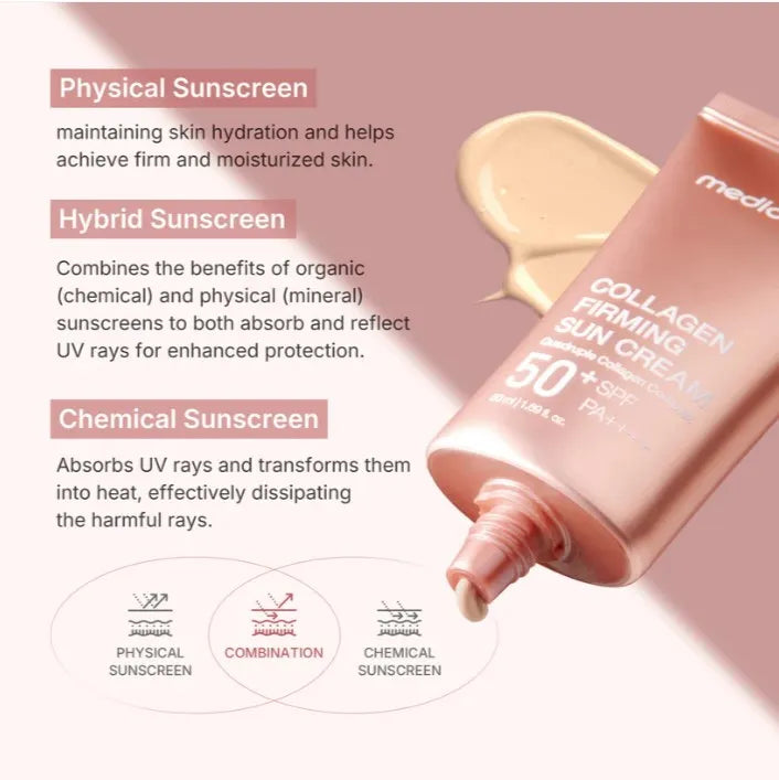 Medicube - Collagen Firming Sun Cream SPF 50+ PA++++