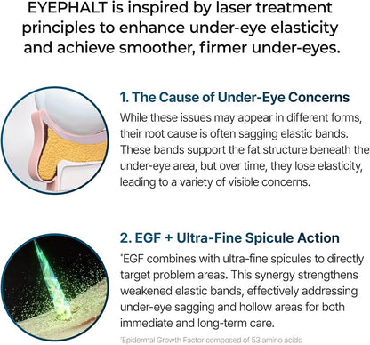 Dr. Melaxin - Eyephalt Eye Bag Cream