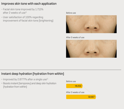 SOME BY MI - Yuja Niacin Anti - Blemish Serum 50mLSome By MiBarehug