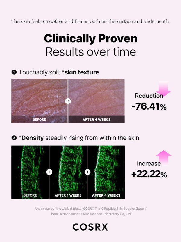 Results over time