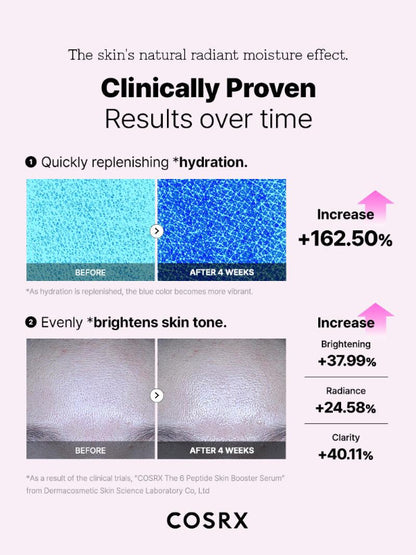 More Results over time