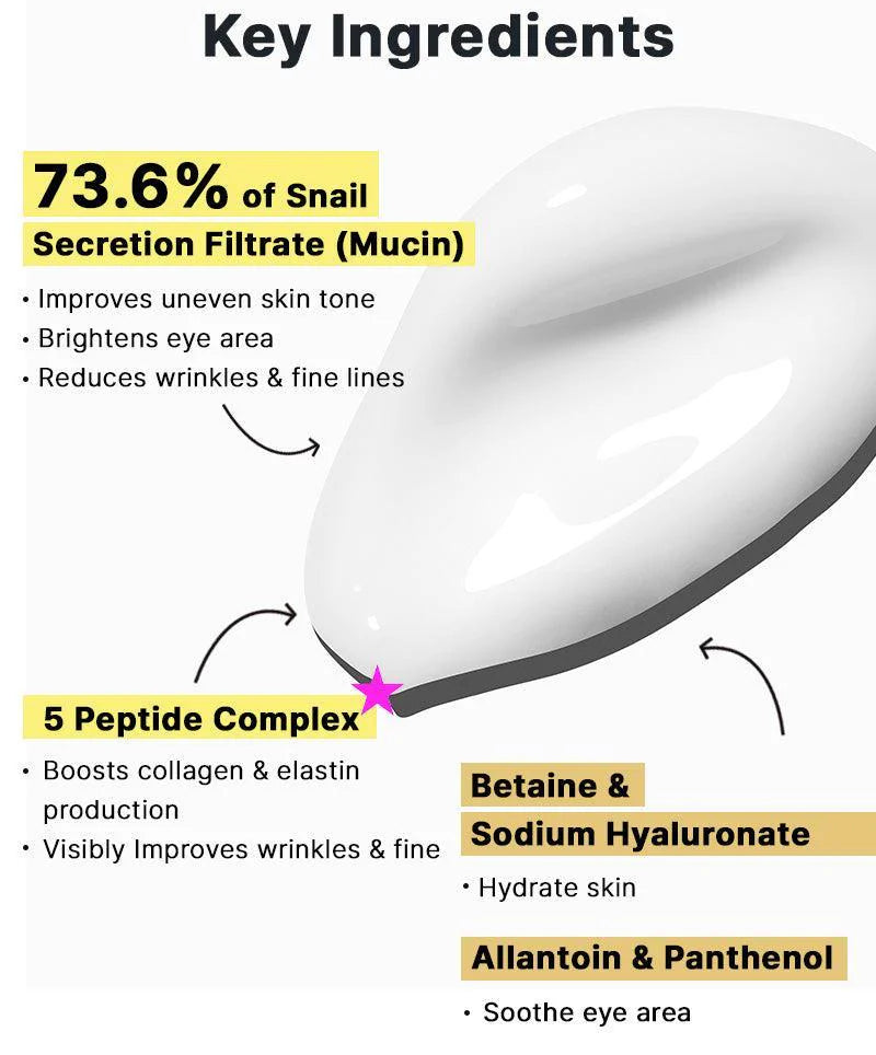 Key ingredients of a skincare product with text on a white background