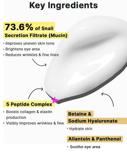 Key ingredients of a skincare product with text on a white background